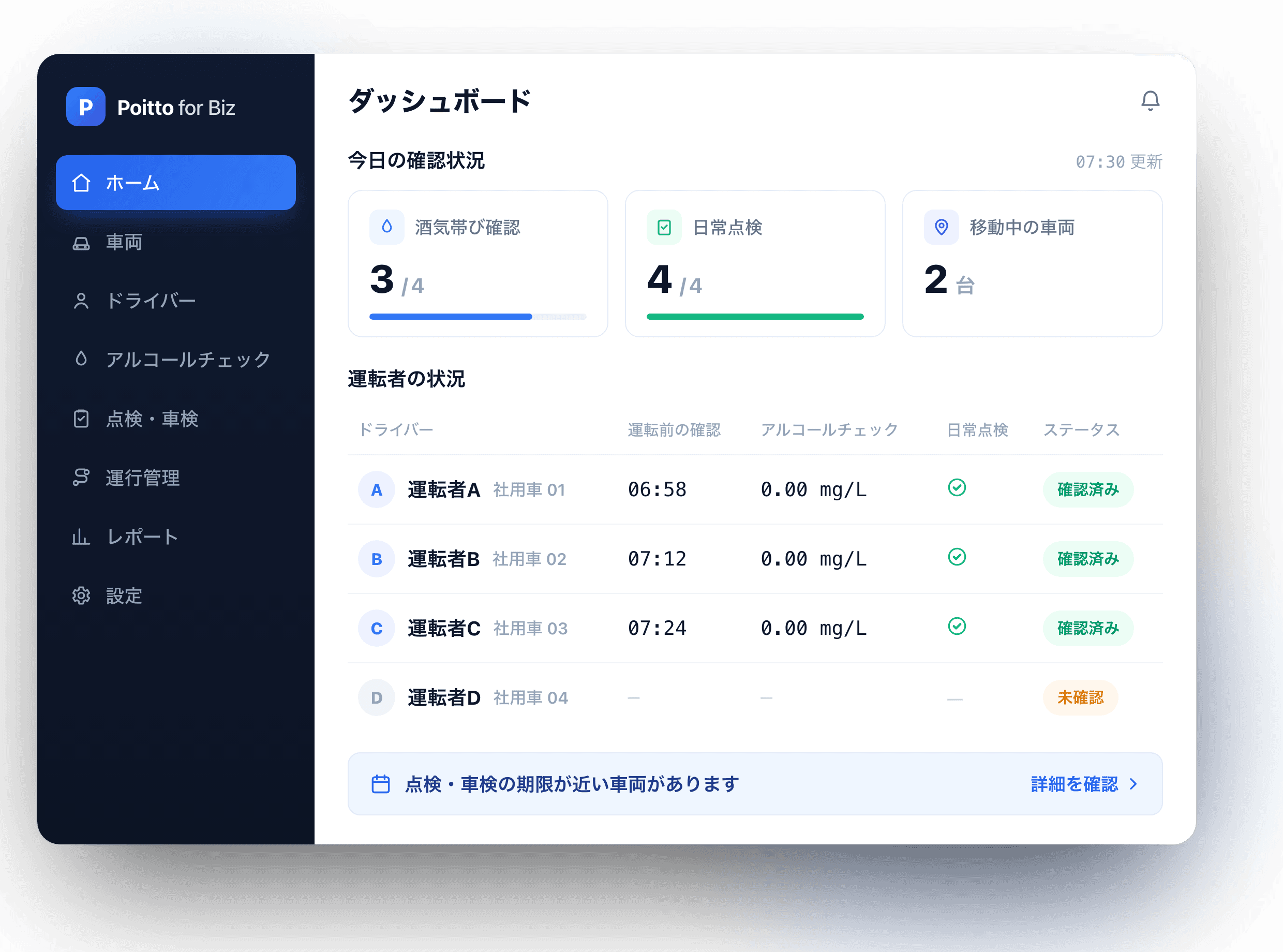 管理者Webのダッシュボード画面のイメージ。今日の酒気帯び確認・日常点検・移動中の車両と、運転者ごとの確認状況がひと目で確認できる